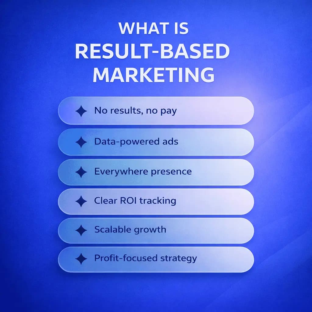 Google Ads PPC campaigns and search engine marketing by MaaJanki Web Tech