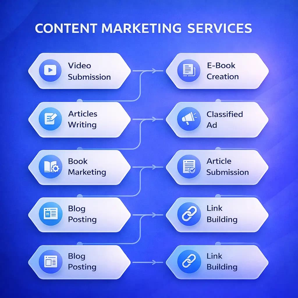 Link Building Services Off-page SEO link building for brand authority