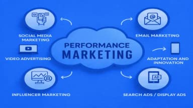 Amit Patel - Performance Marketing Specialist at MaaJanki Web Tech